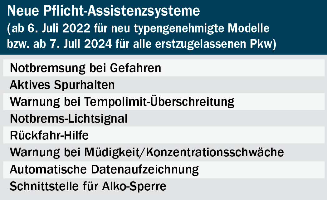 Pflicht-Assistenzsysteme ab Juli 2022 - ALLES AUTO